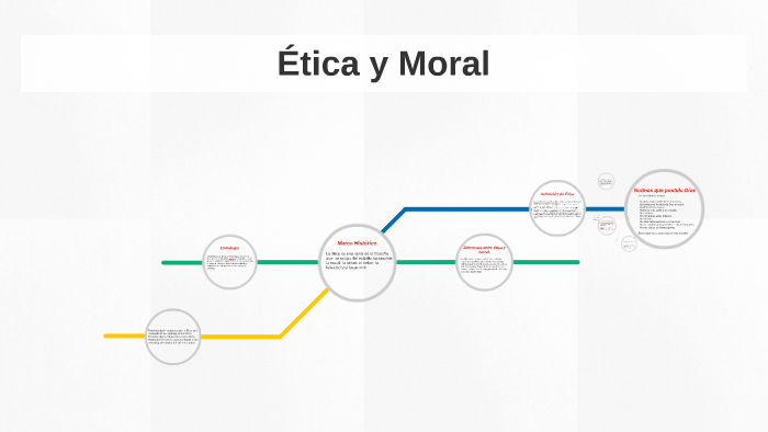 Ética Y Moral By Miguel Gonzalez 1631