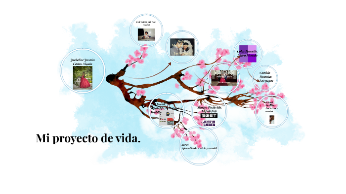 Mi proyecto de vida. by Jackeline Castro on Prezi