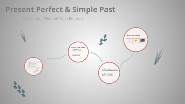 Present Perfect Tense & Simple Past by Aleen Altamimi on Prezi