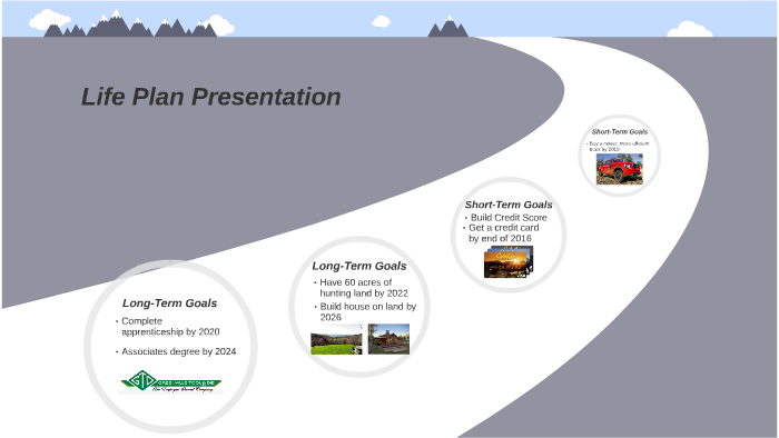 Life Plan Presentation by Mac Paulson on Prezi