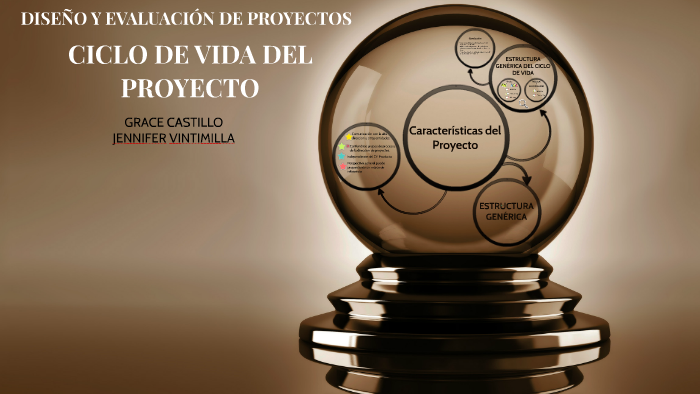 CICLO DE VIDA DEL PROYECTO by Grace Castillo on Prezi