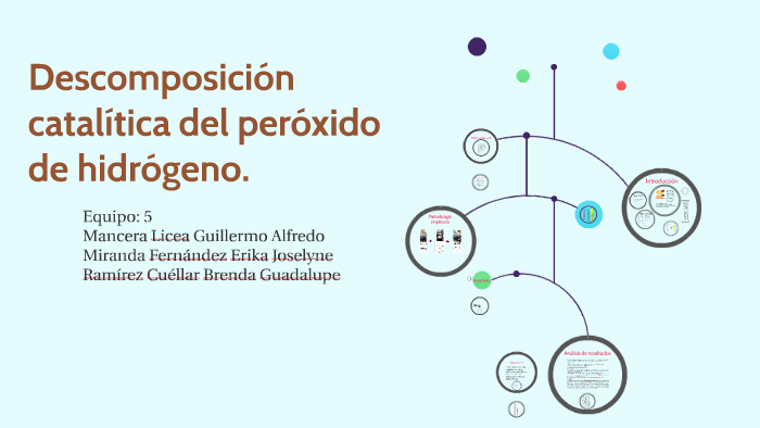 Descomposición catalítica del peróxido de hidrógeno. by on Prezi