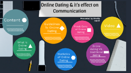 Online Dating & it's effect on Communication by Sherlly Lopez