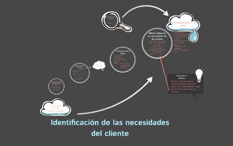 Identificacion de las necesidades del cliente by DaNii Mtz on Prezi