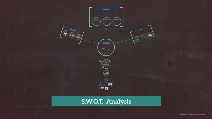 S.W.O.T. Analysis by Donovan Mckinley on Prezi