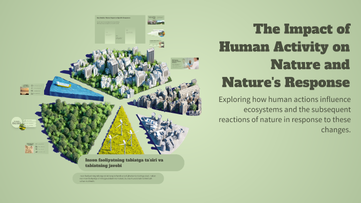 The Impact of Human Activity on Nature and Nature's Response by ...