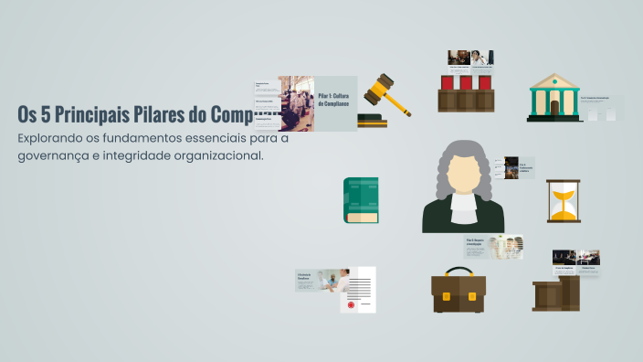 Os 5 Principais Pilares do Compliance by JEFERSON DA FIUZA on Prezi