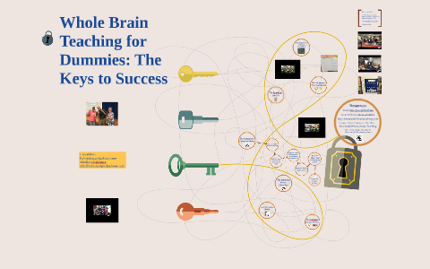 Whole Brain Teaching for Dummies by Lisa White on Prezi