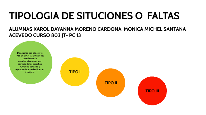 Tipologia De Las Faltas O Situaciones Pc 13 Grado 802 By Karol Dayanna ...