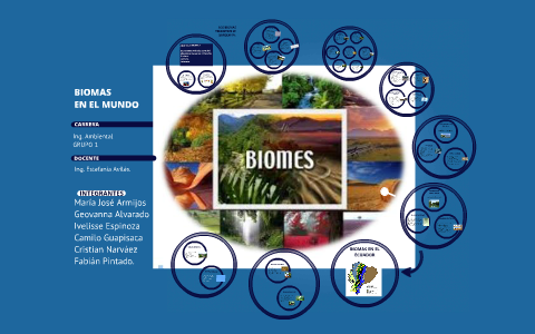 BIOMAS EN EL MUNDO by Geovy Alvarado on Prezi