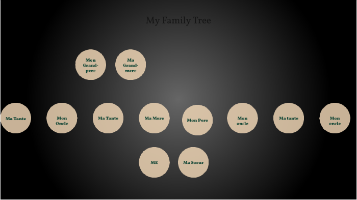 My family tree by olivia morrison on Prezi