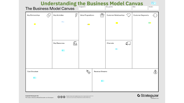 Understanding the Business Model Canvas by Taelor Derrickson on Prezi