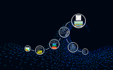 Carbon Cycle by Emoni Lewis on Prezi