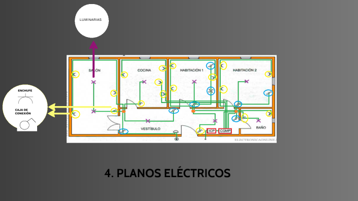 4. PLANOS ELÉCTRICOS by Angie Seleny Grisales Grajales on Prezi