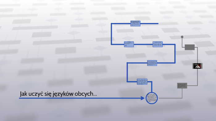 Sposoby uczenia się języka angielskiego by Kacper KKK on Prezi