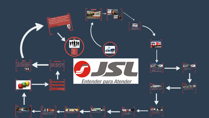 Logistica Empresarial by Nicole Correia on Prezi