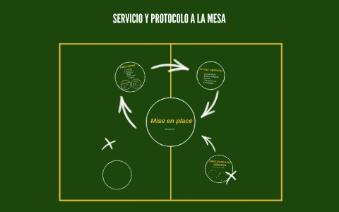 Servicio Y Protocolo A La Mesa By Fredy Diaz Alvarez