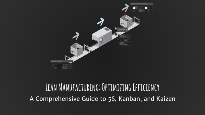 Lean Manufacturing: Optimizing Efficiency by Ahmed M Elhamoury on Prezi