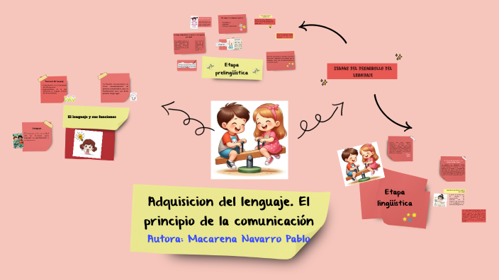 adquisicion del lenguaje. El principio de la comunicacion by Maria de