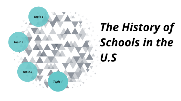 The history of schools in the US by Amelia Jara-Magallanes on Prezi