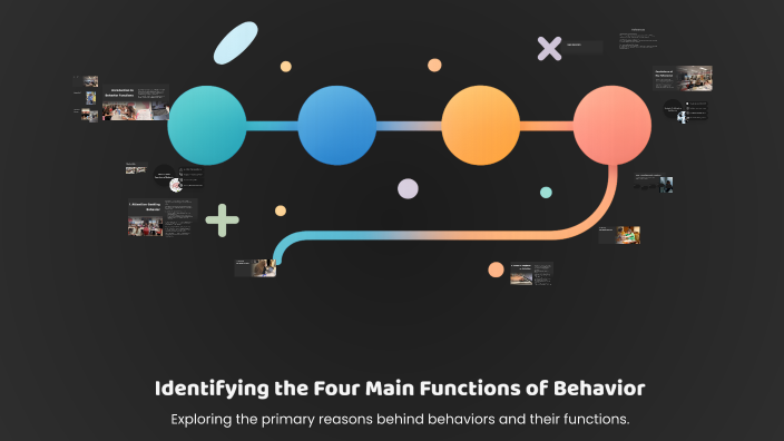 Identifying the Four Main Functions of Behavior by Riley hammond on Prezi