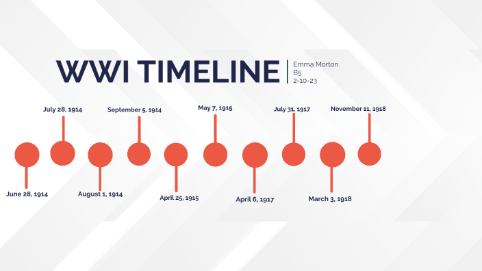 Timeline of WWI by Emma Morton on Prezi