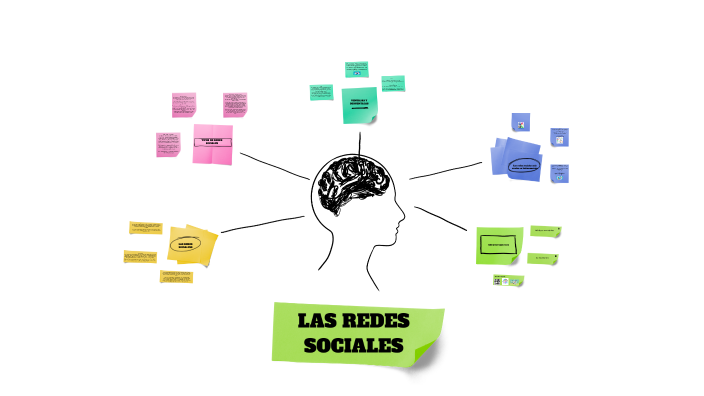PRESENTACION DE REDES SOCIALES by Yoely Mendez on Prezi