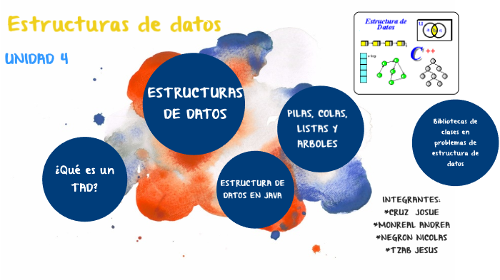 unidad 4 estructura de datos by andrea aa on Prezi