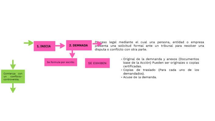 Linea del timepo by Val Contreras on Prezi