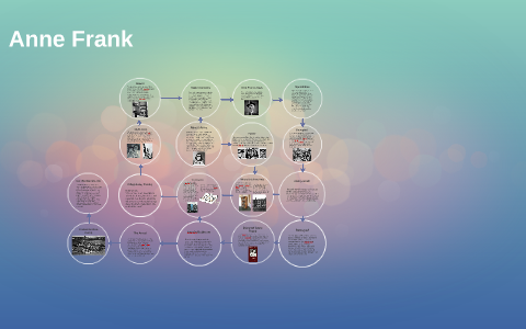 Anne Frank by hannah jenkins on Prezi