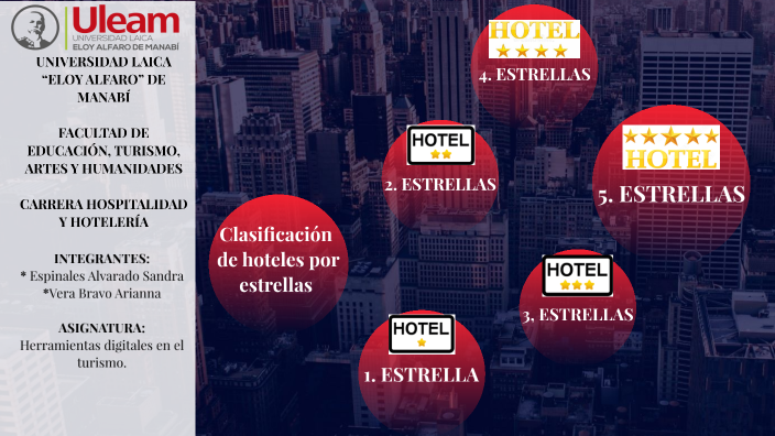 Clasificación de hoteles por estrellas by Sandra Carolina Espinales ...