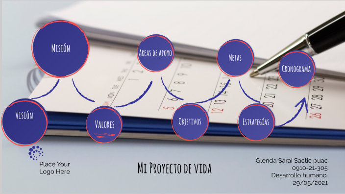 Mi proyecto de vida by Saraí Sactic on Prezi