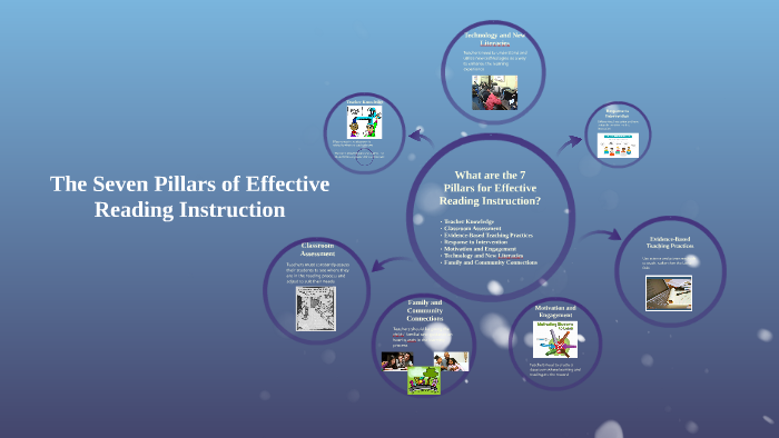 The Seven Pillars of Effective Reading Instruction by Laura Deschenes ...