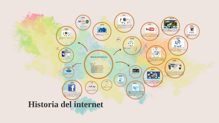 Historia del Internet by Alejandra Suazo on Prezi