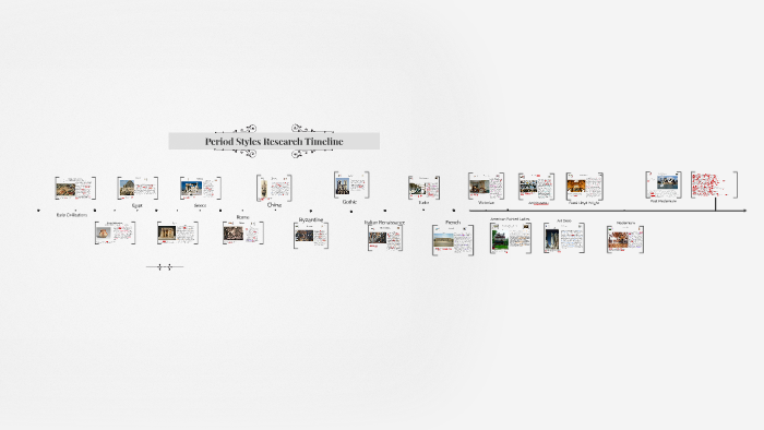 Period Styles-Research Timeline by Hana Goldstein on Prezi