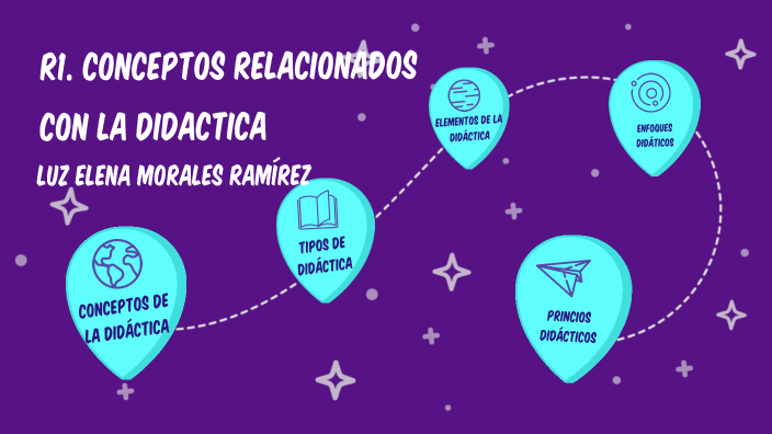 R1. Conceptos relacionados con la didáctica by Luz Elena Morales ...