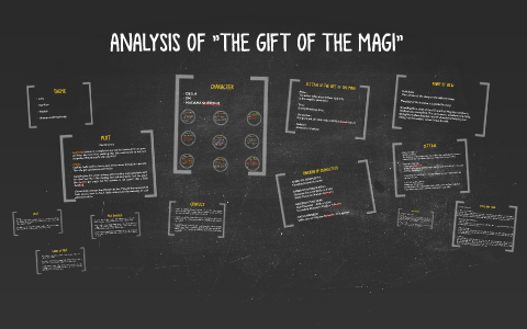 ANALYSIS OF "THE GIFT OF THE MAGI" by Angeline Onknyi