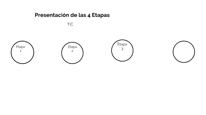 Presentación de las 4 Etapas by Gabriela Marquez on Prezi