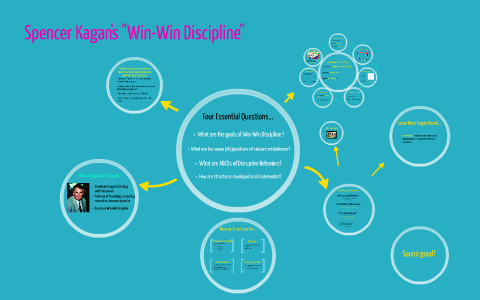 The "Structures" of Spencer Kagan by Shaquille Barksdale on Prezi