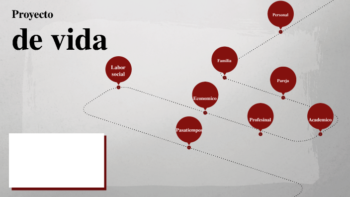 proyecto de vida by Jose Patricio Perez Ramirez on Prezi