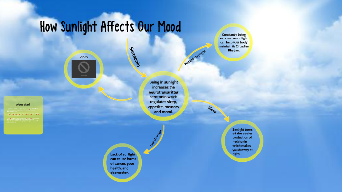 How Sunlight Affects Our Mood By Daryne Massinglae On Prezi how-sunlight-affects-our-mood-by-daryne-massinglae-on-prezi