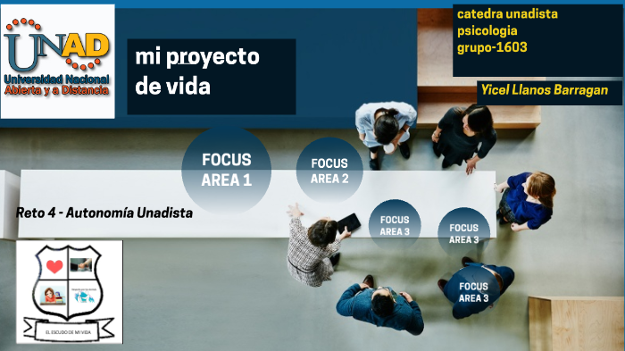 mi proyecto de vida by Gisell Llanos on Prezi