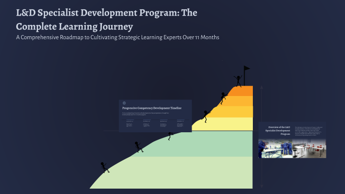 L&D Specialist Development Program: The Complete Learning Journey by ...