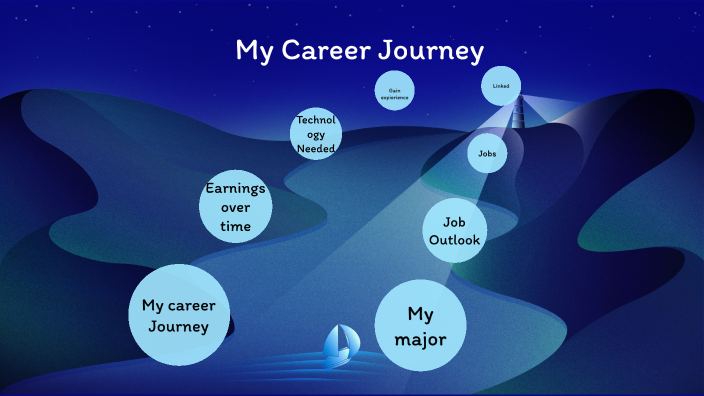 My career journey by Santi Lopez on Prezi