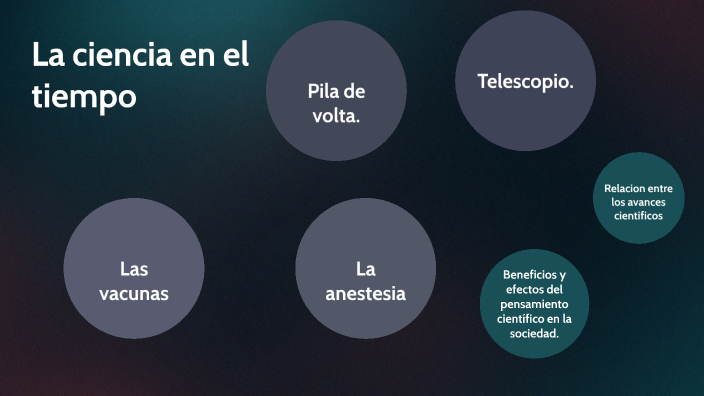 La ciencia en el tiempo by Oscar Sanchez on Prezi