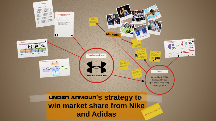 agrio idioma Depender de Under Armour's Strategy to win market share from Nike and Adidas by Javier  Guerrero