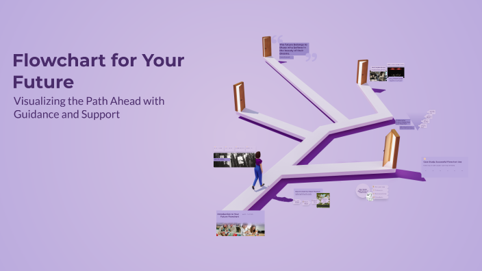 Flowchart for Your Future by vincent wong on Prezi