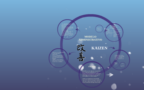 MODELO ADMINISTRATIVO KAIZEN by on Prezi Next