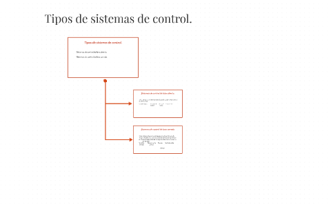 Tipos De Sistemas De Control. By Maria Pérez Mártin