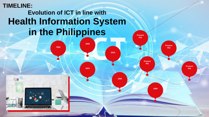 TIMELINE EVOLUTION OF ICT IN LINE WITH HIS by Angelica Mae Toledano on ...